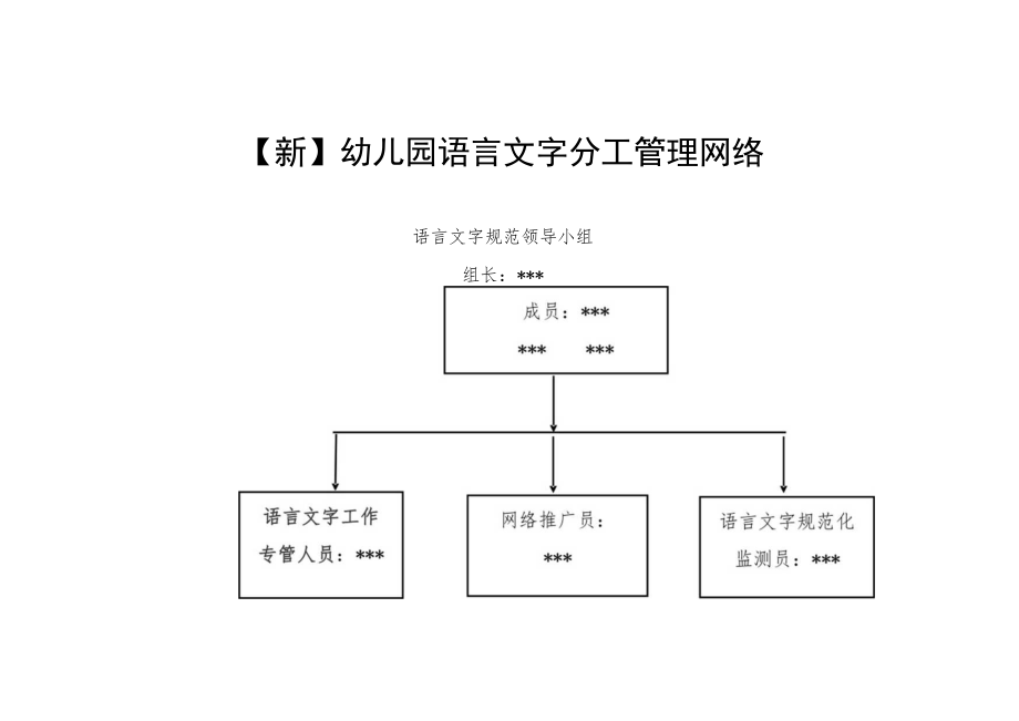 【新】幼儿园语言文字分工管理网络图.docx_第1页