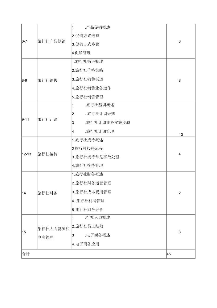 《旅行社经营管理》课程标准.docx_第3页