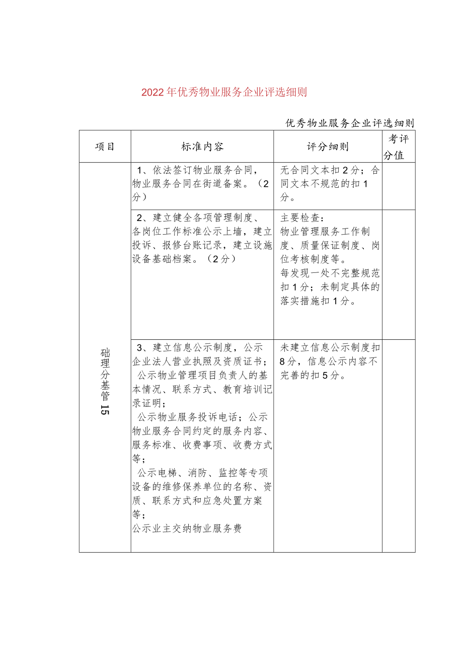 2022年优秀物业服务企业评选细则.docx_第1页