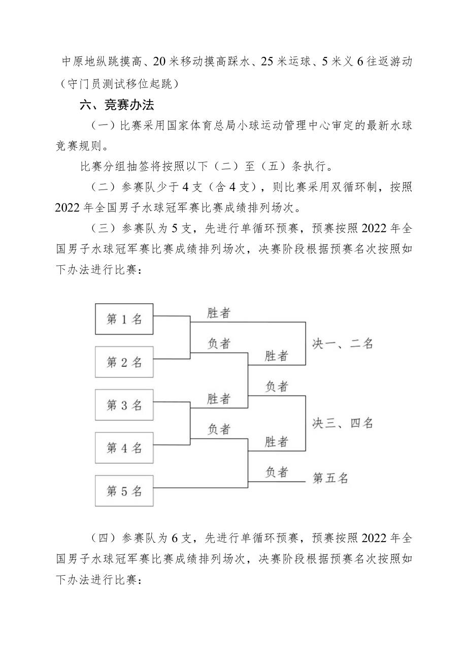 2022年全国男子水球锦标赛竞赛规程.docx_第2页