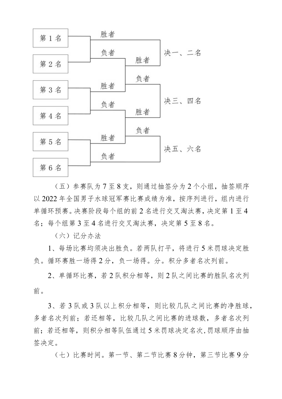 2022年全国男子水球锦标赛竞赛规程.docx_第3页