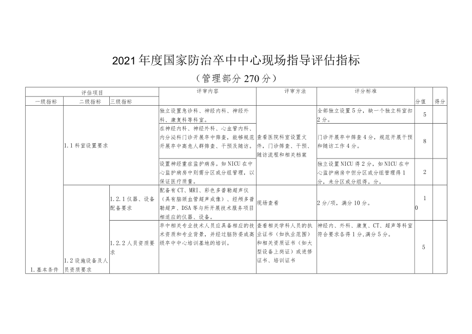 2021年度国家防治卒中中心现场指导评估指标（管理部分270分）.docx_第1页