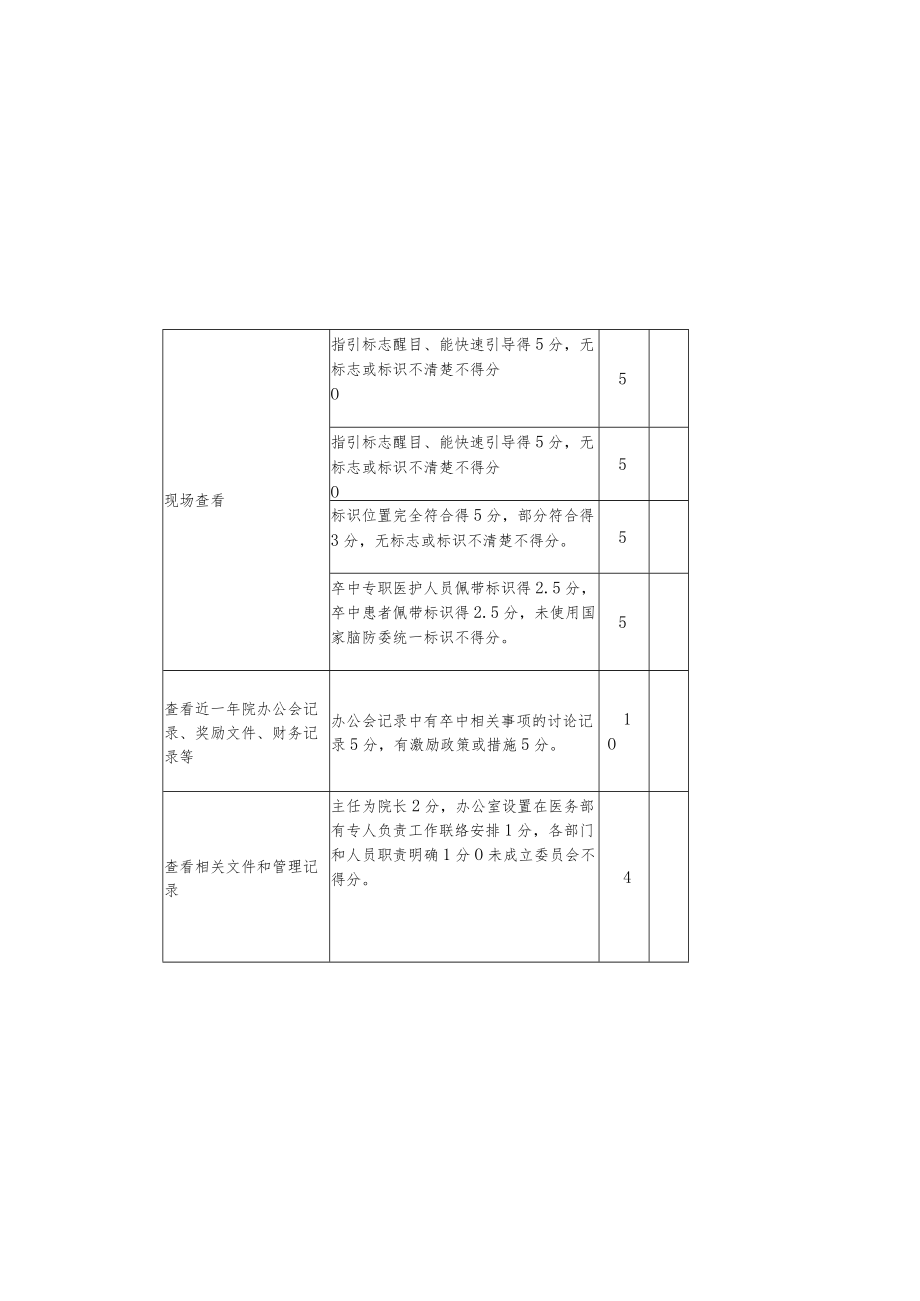 2021年度国家防治卒中中心现场指导评估指标（管理部分270分）.docx_第2页