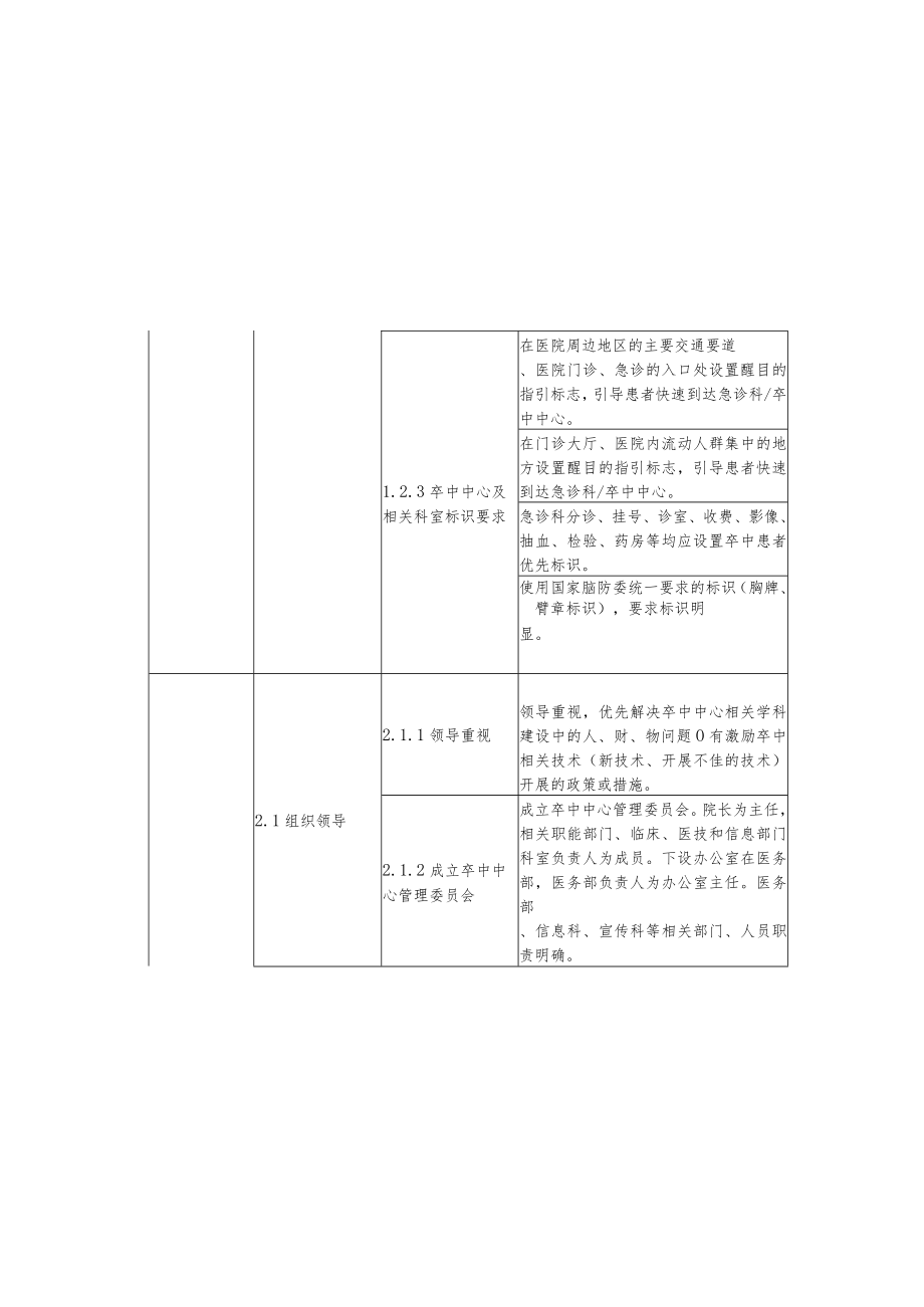 2021年度国家防治卒中中心现场指导评估指标（管理部分270分）.docx_第3页