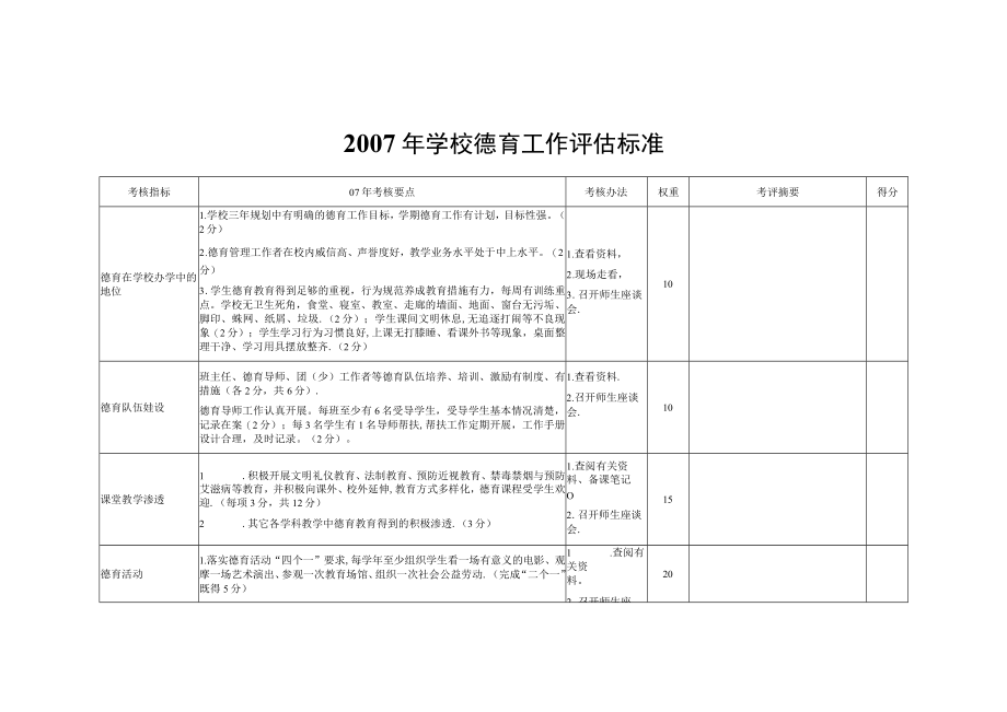 2007年学校德育工作评估标准.docx_第1页