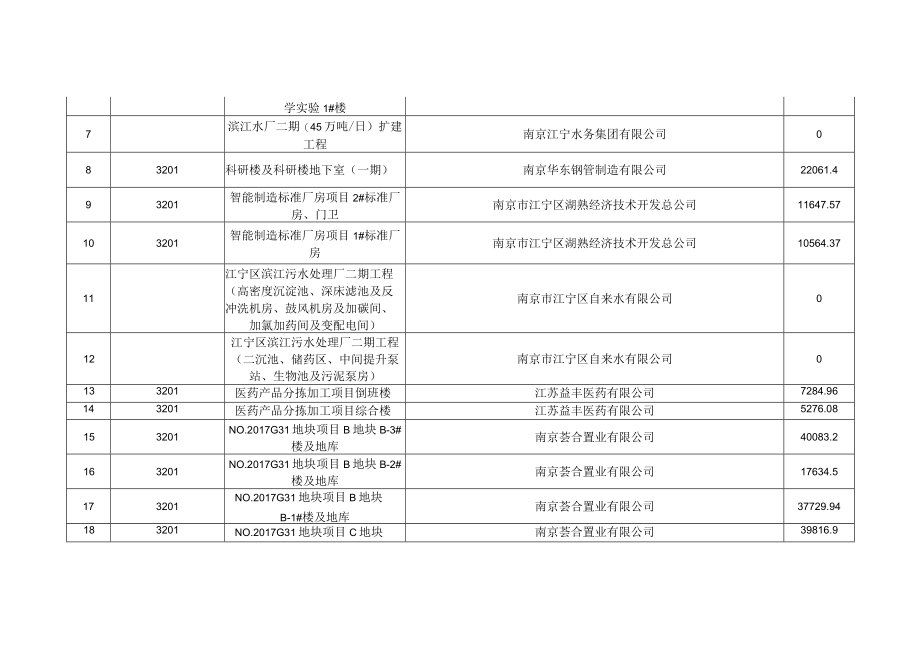 2022年6月份竣工验收情况统计表.docx_第2页