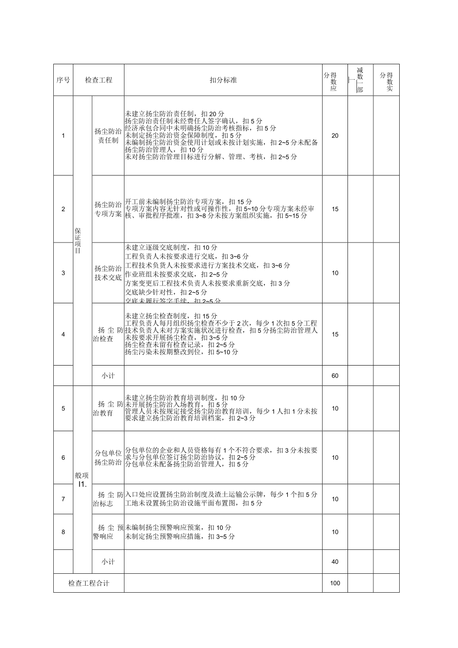 14 建筑工地扬尘防治检查评分表.docx_第2页