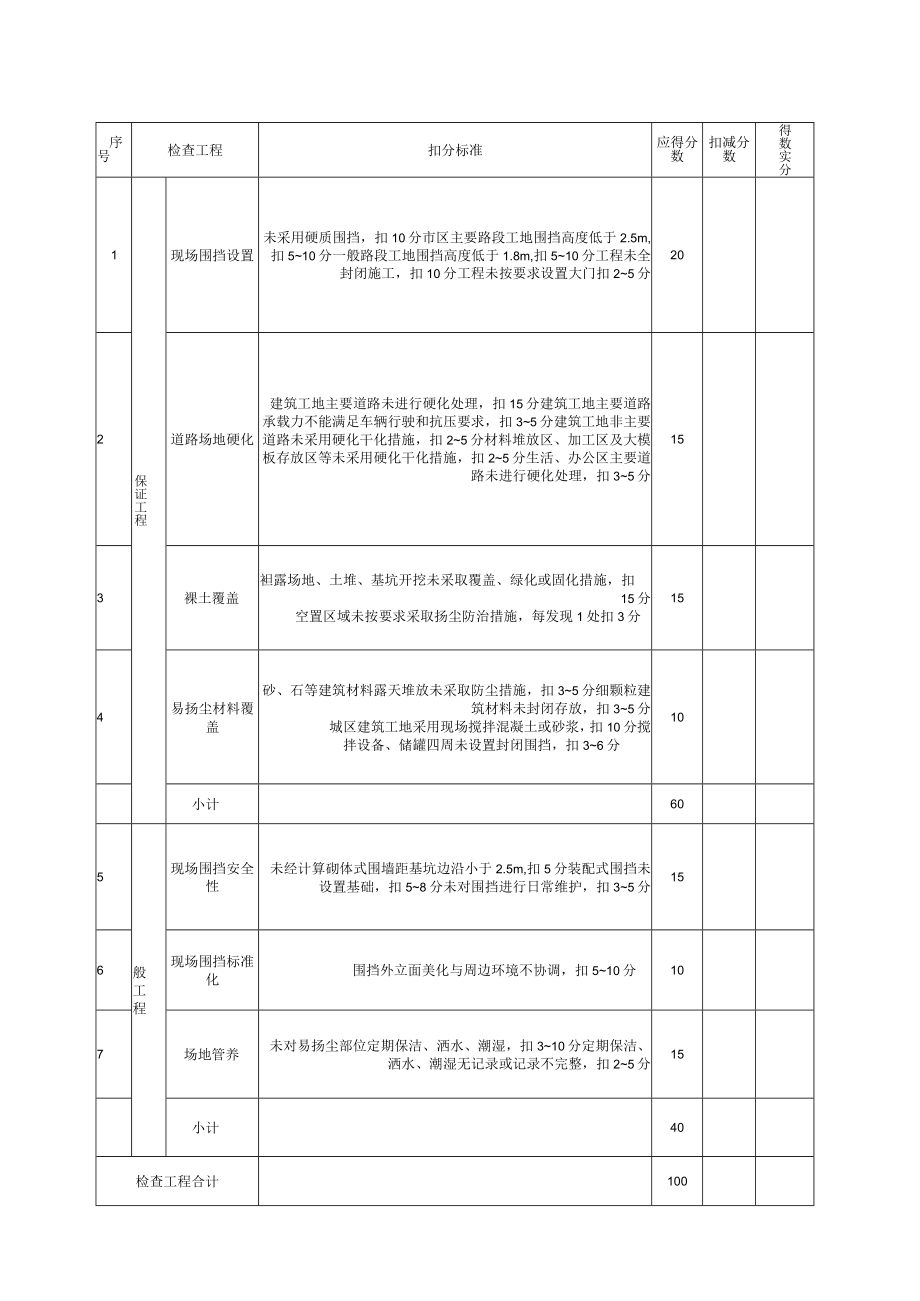 14 建筑工地扬尘防治检查评分表.docx_第3页