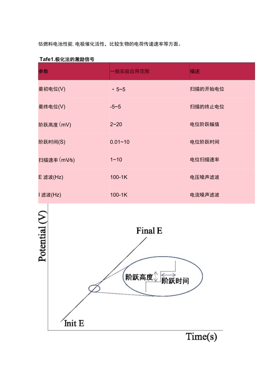 Tafel极化法介绍.docx_第3页