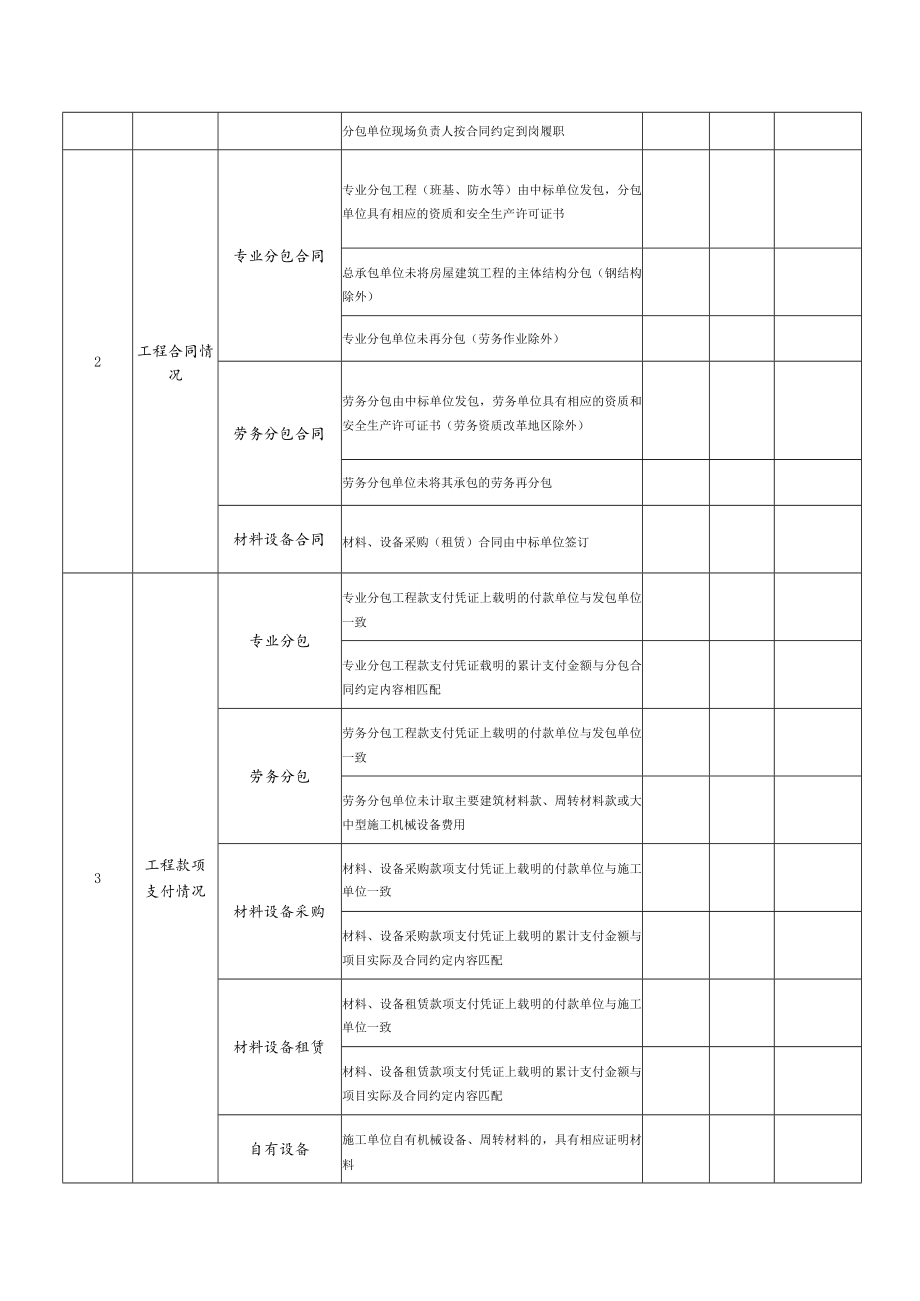 2022年房屋市政工程（施工单位）安全生产治理行动检查表汇编.docx_第3页