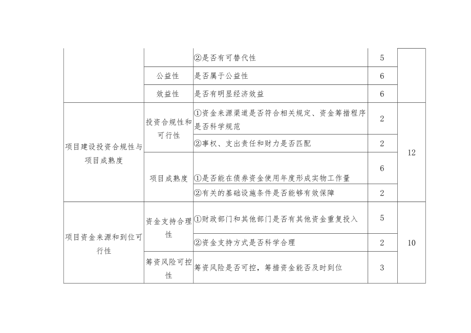 专项债券项目资金绩效管理全套模板.docx_第2页