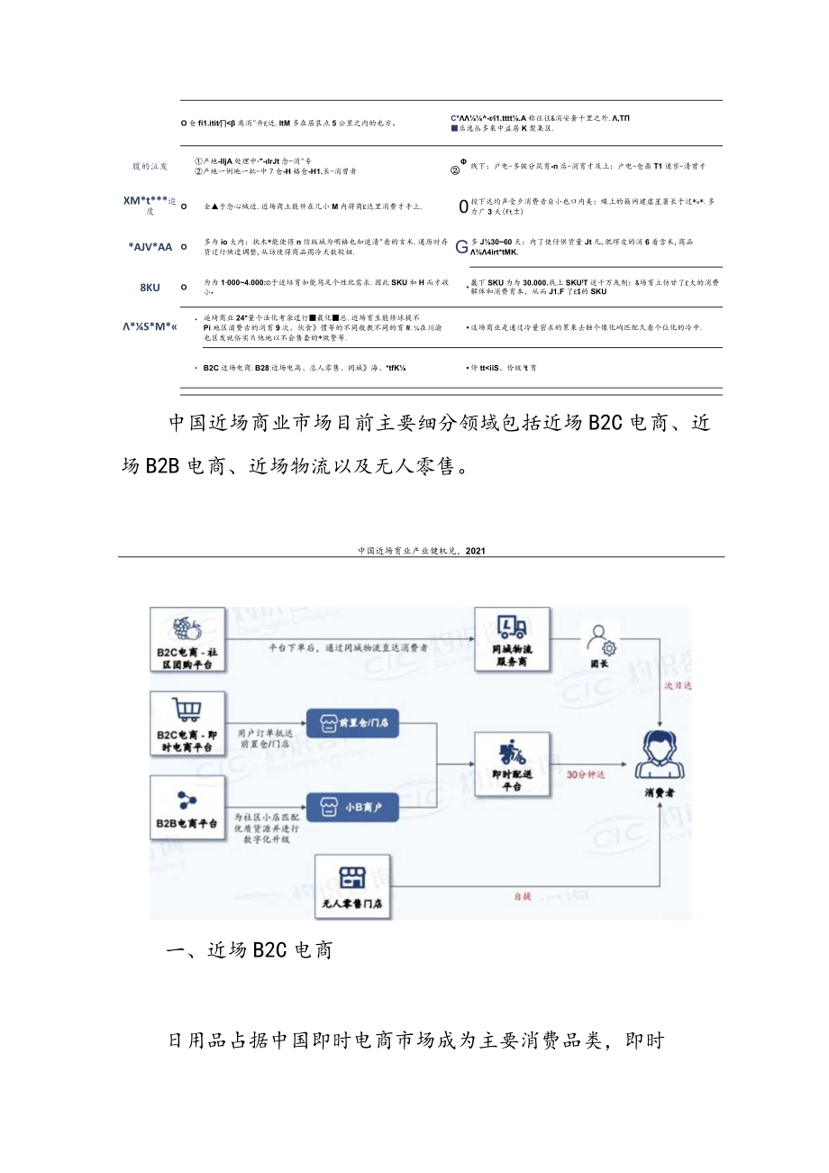 2022年中国近场商业蓝皮书.docx_第2页