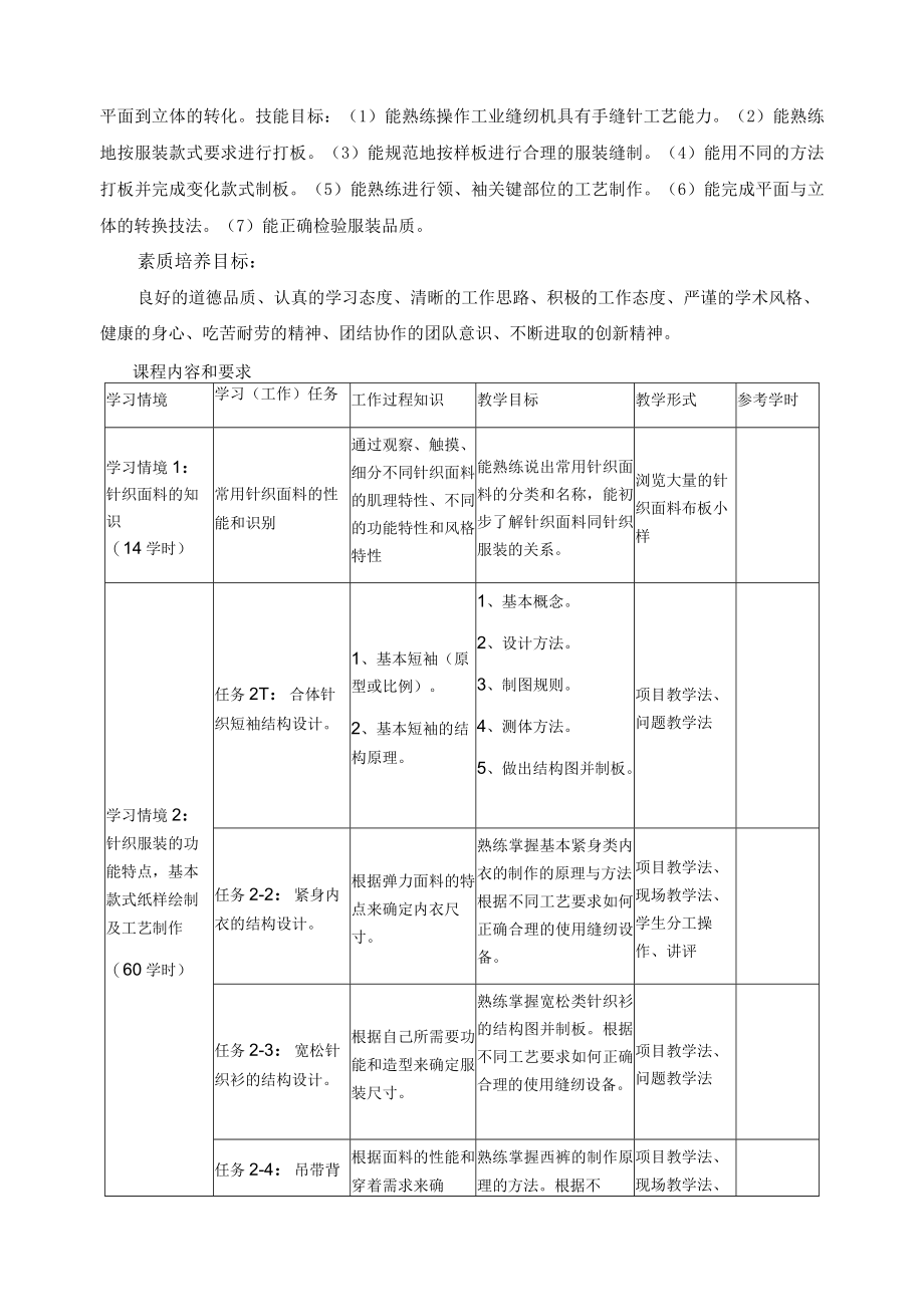 《内衣结构与工艺》课程标准.docx_第2页