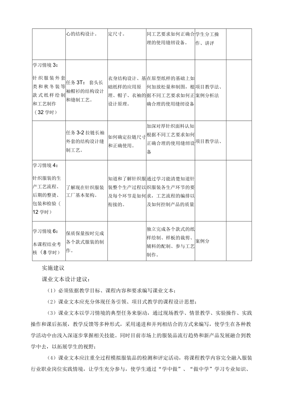 《内衣结构与工艺》课程标准.docx_第3页