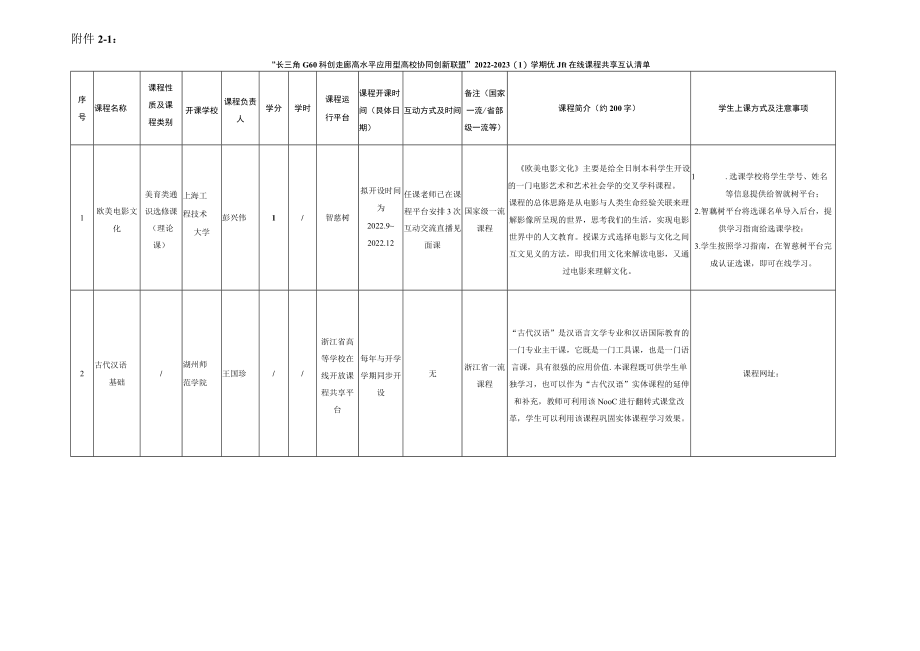 2022-2023学年第1学期通识选修课程MOOC部分线下选课说明.docx_第3页