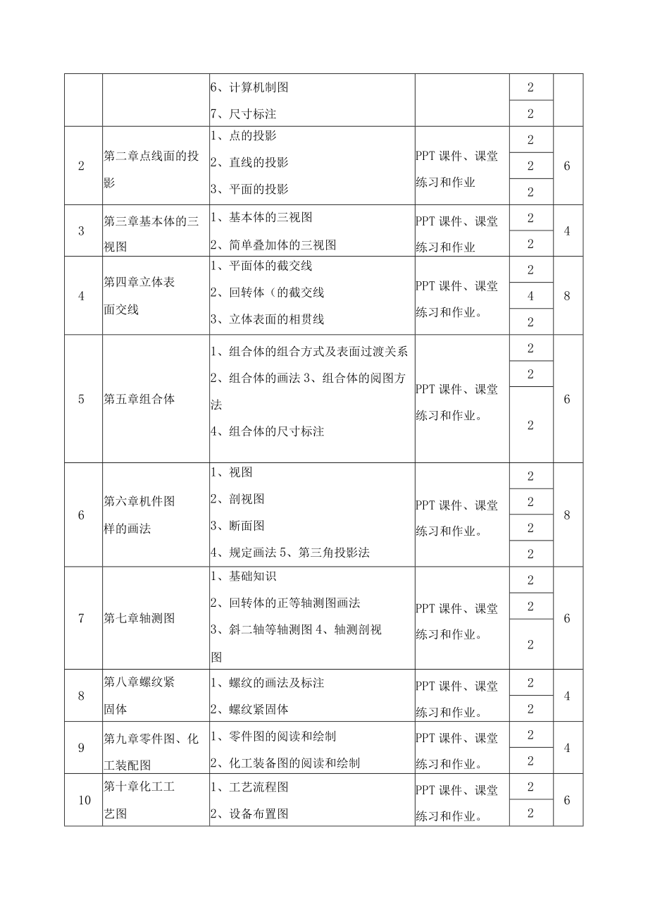 《化工制图》课程标准.docx_第3页