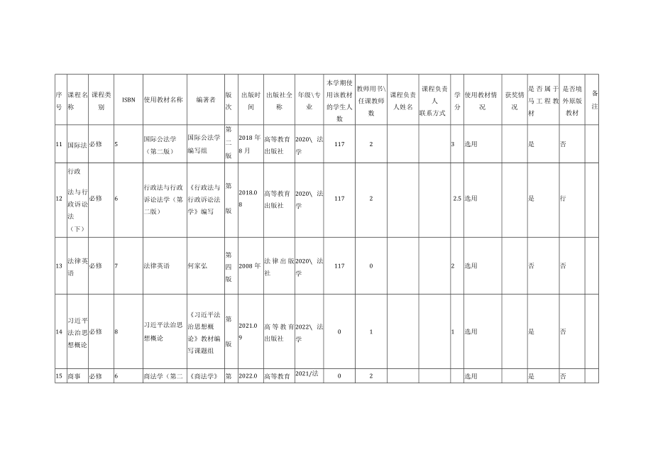 2022-2023学年第01学期本科课程教材选用表.docx_第3页