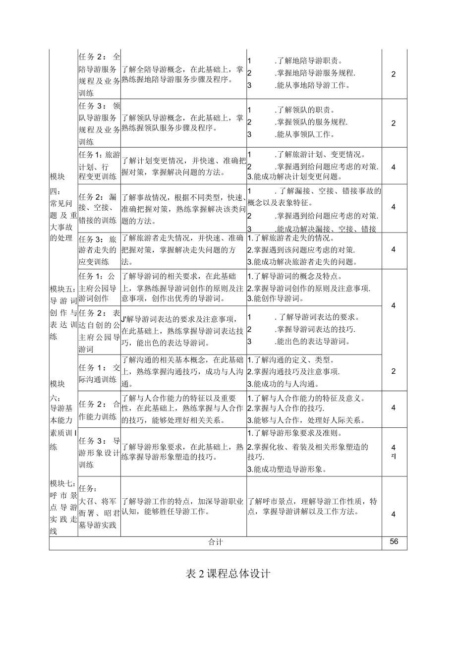 《导游实务》课程标准.docx_第3页