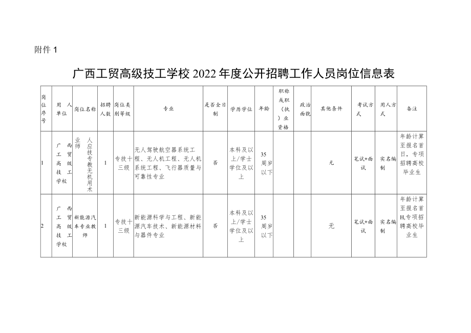 1广西工贸高级技工学校2022年度公开招聘工作人员岗位信息表docx.docx_第1页