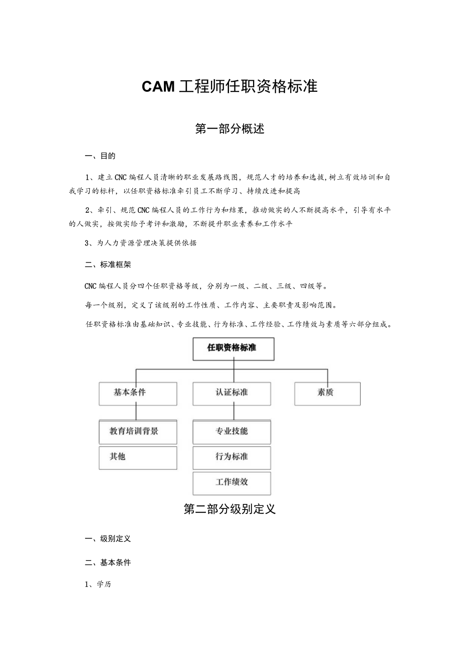 CAM工程师任职资格标准.docx_第1页