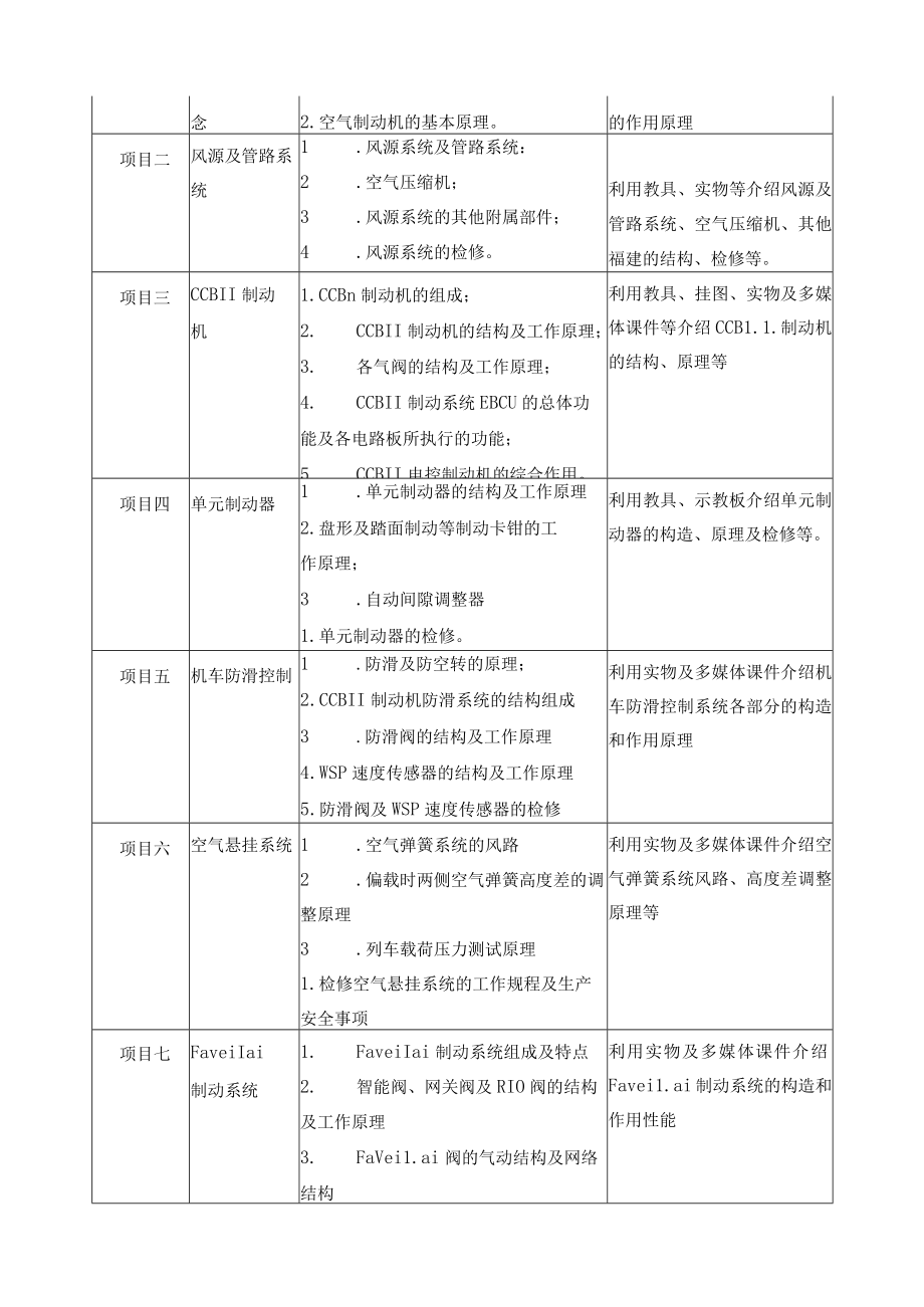 《电力机车制动机》课程标准.docx_第3页