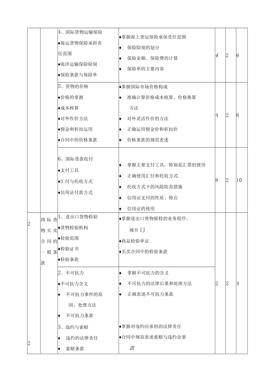 《国际贸易与实务》课程标准.docx_第3页