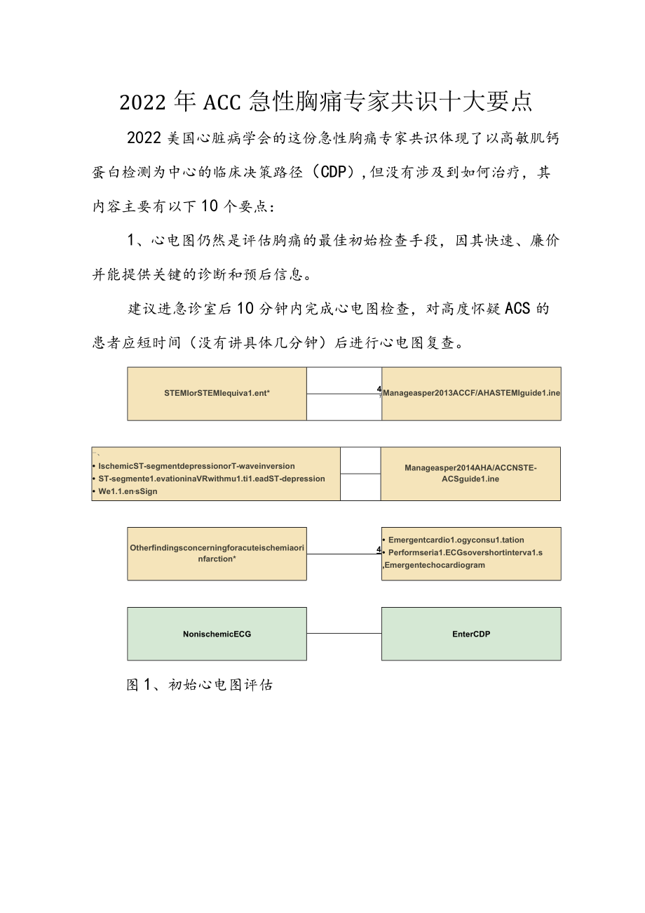 2022年ACC急性胸痛专家共识十大要点.docx_第1页