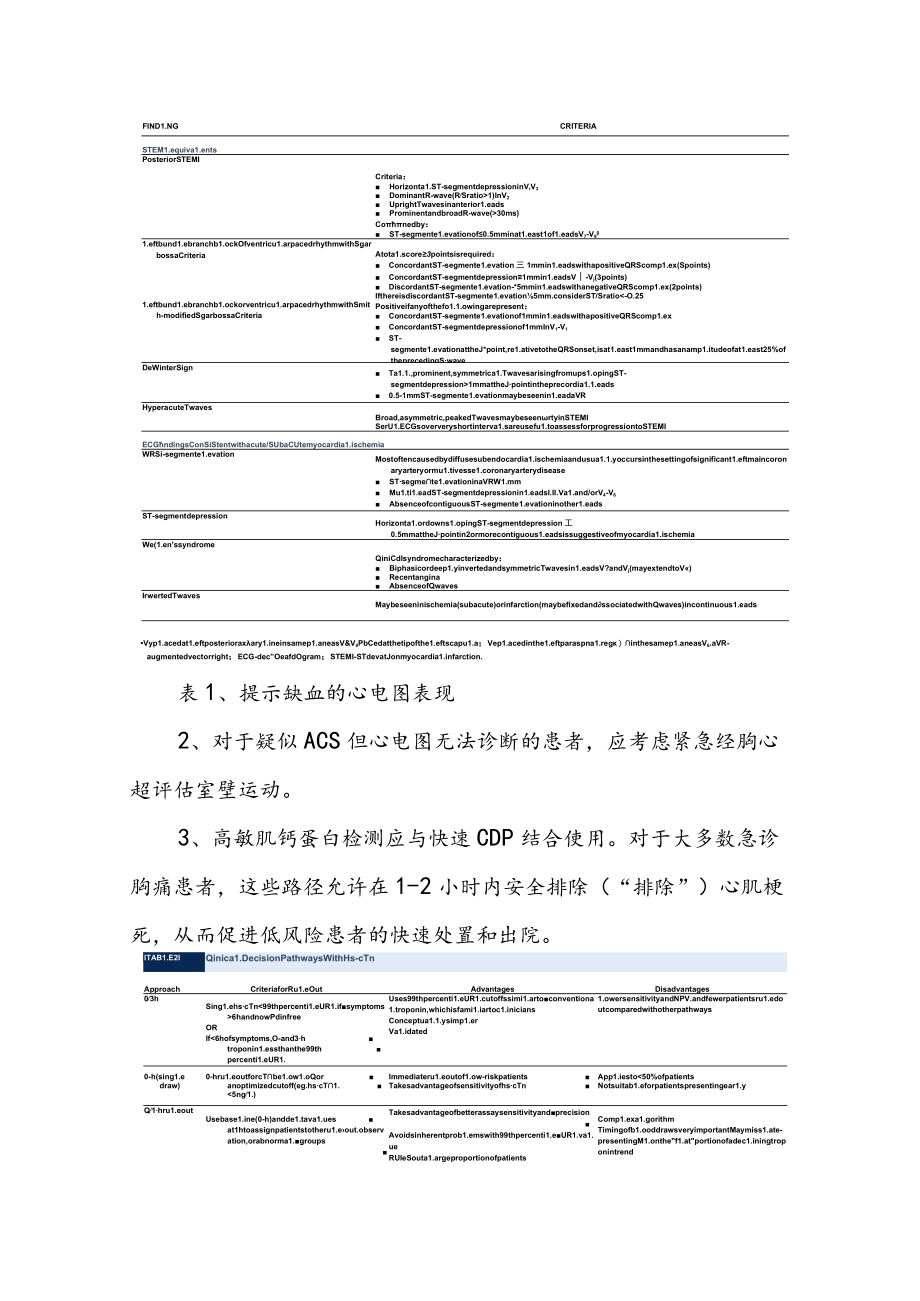 2022年ACC急性胸痛专家共识十大要点.docx_第2页