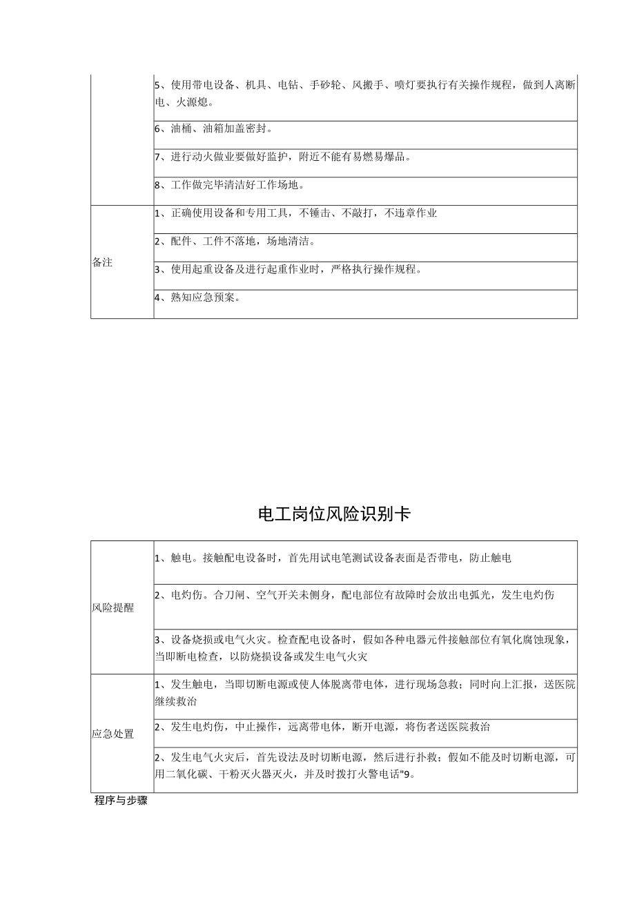 21 各个岗位风险告知卡样板.docx_第2页