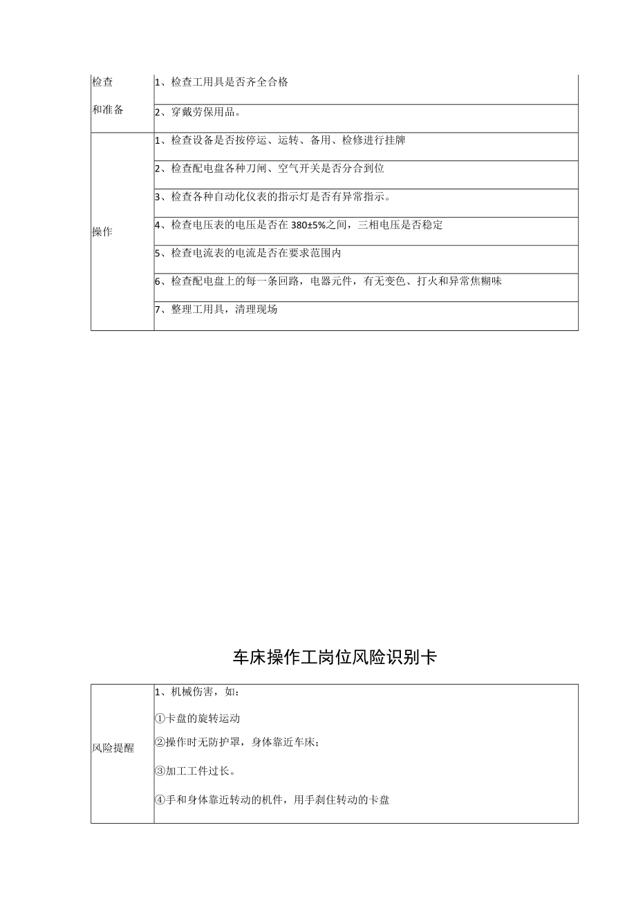 21 各个岗位风险告知卡样板.docx_第3页