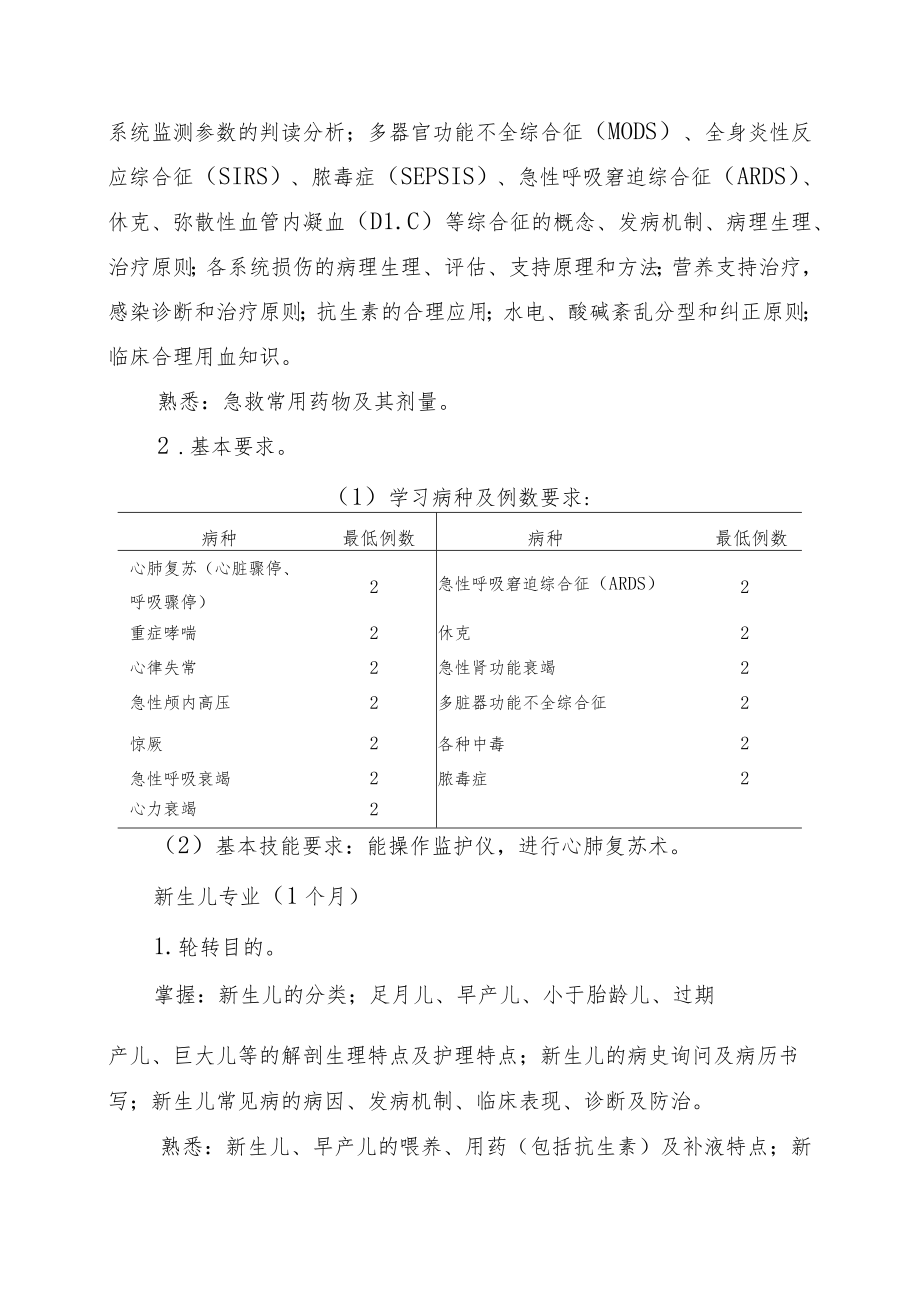 2022年度儿科医师转岗培训实施方案.docx_第3页