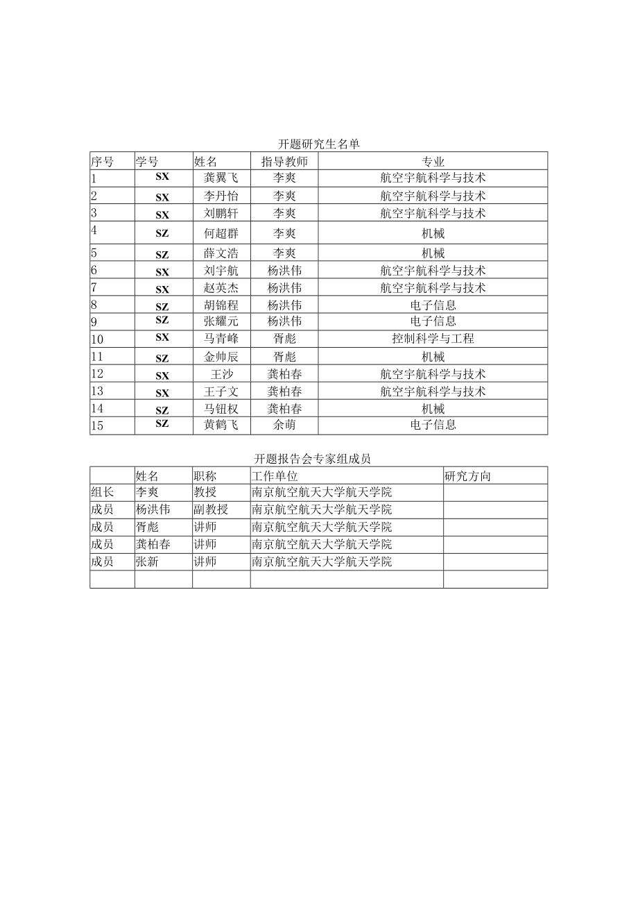 航天学院研究生开题报告会安排表.docx_第3页