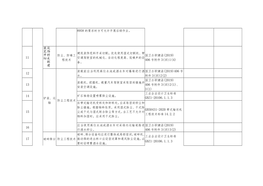 职业病危害专项治理检查表——非煤矿山企业.docx_第2页