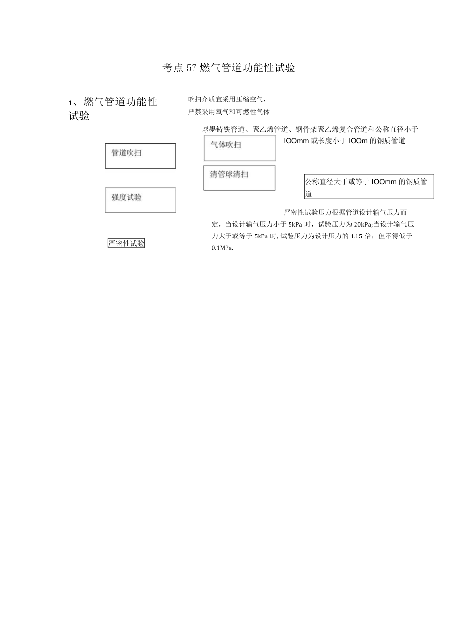 考点57燃气管道功能性试验吹扫介质宜采用压缩空气严禁采用氧气和可燃性气体.docx_第1页