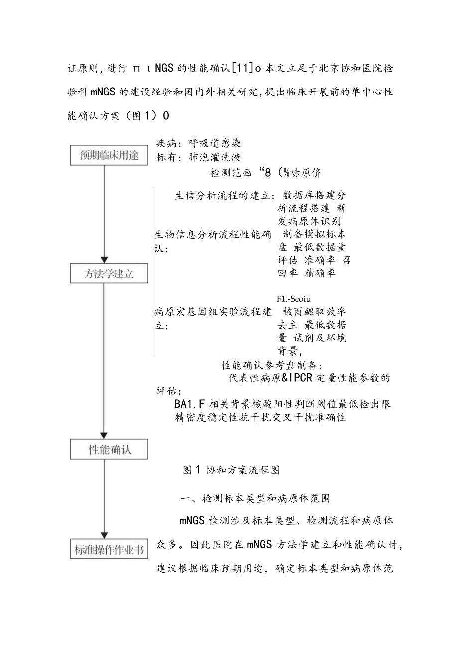 病原宏基因组高通量测序性能确认方案.docx_第3页