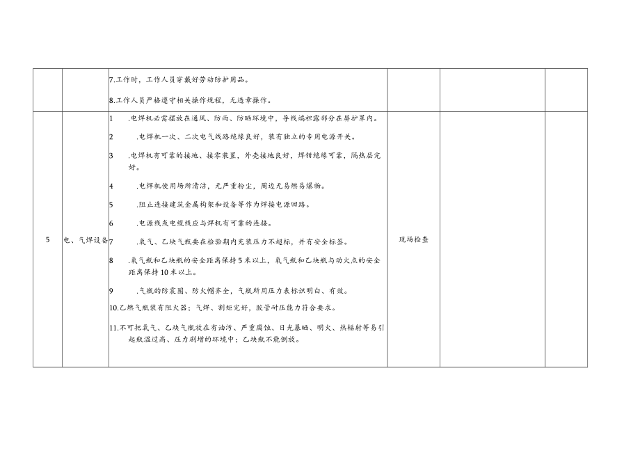 供配电及设备设施安全检查表.docx_第3页