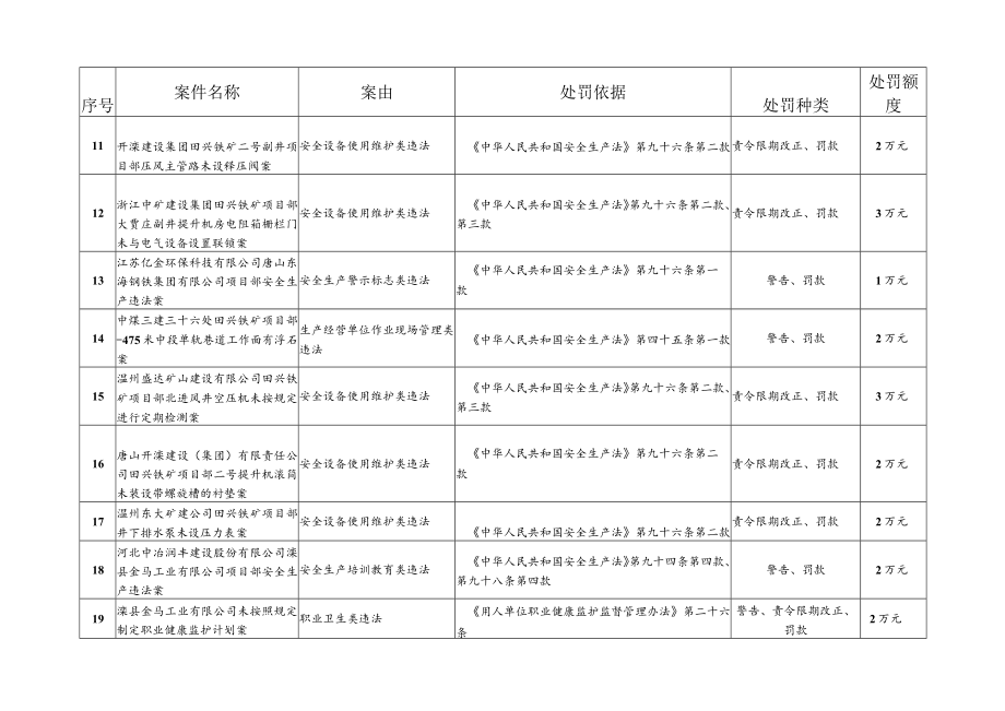 行政处罚案卷目录.docx_第2页