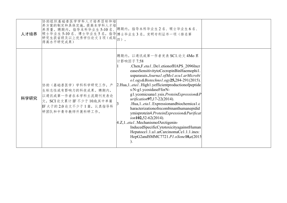 华中农业大学教师岗位聘任中期评估表.docx_第2页