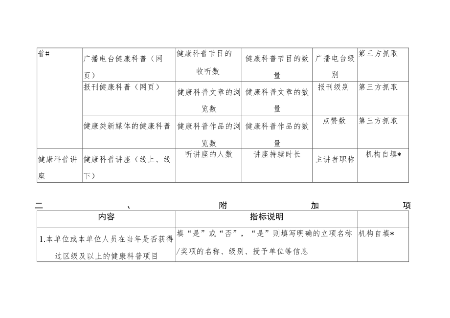 医疗机构健康科普影响力指数.docx_第2页