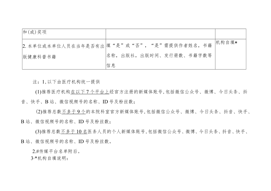 医疗机构健康科普影响力指数.docx_第3页