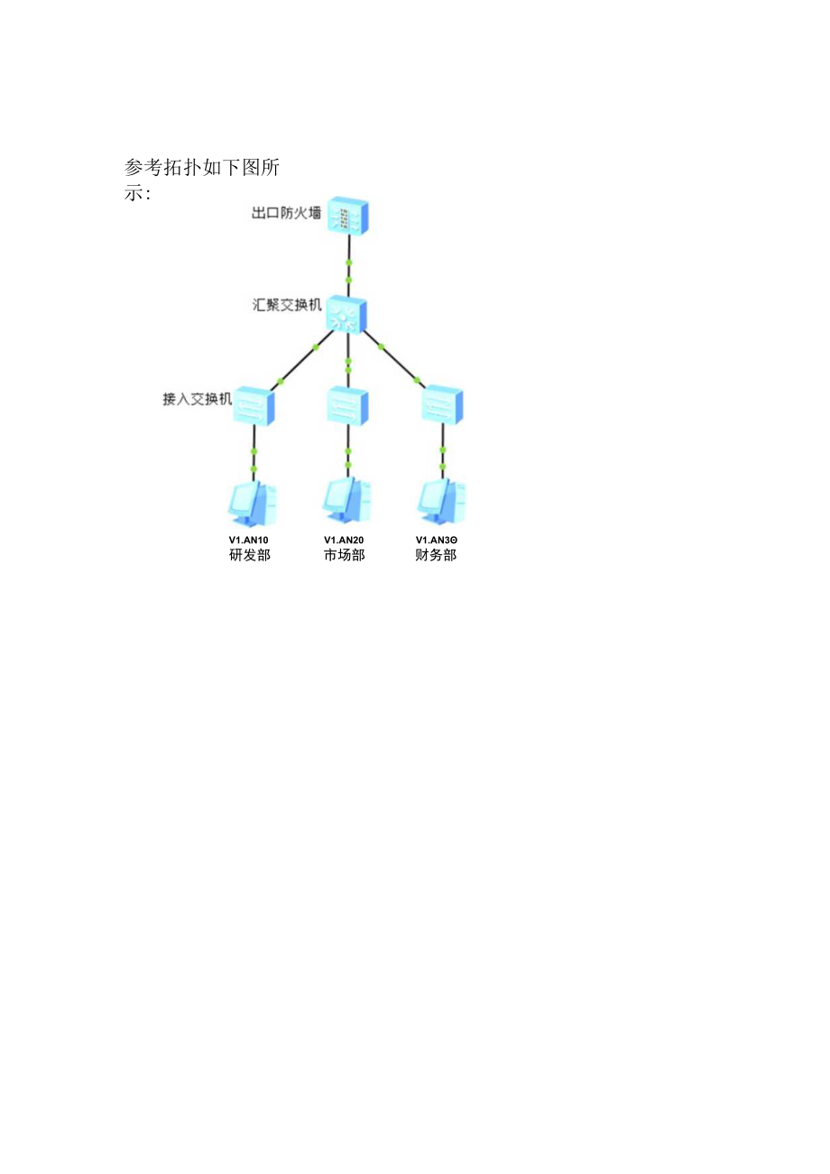 网络管理与维护课后习题参考答案.docx_第3页