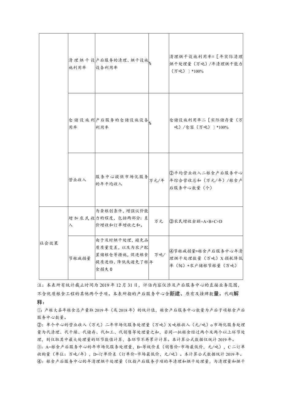 粮食产后服务体系建设成效分析指标说明.docx_第2页