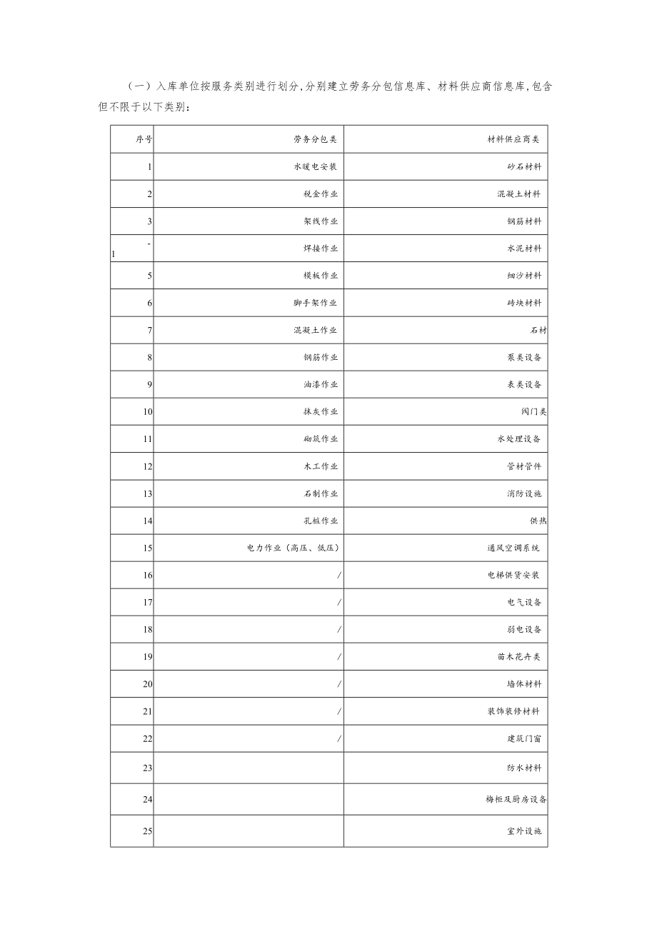 关于征集劳务分包和材料供应商入库的公告.docx_第2页