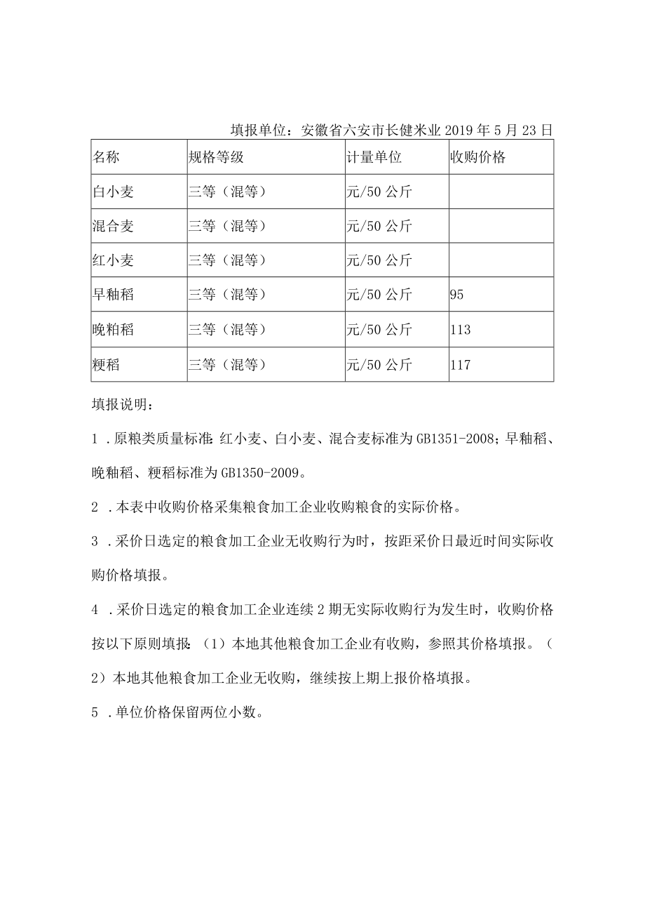 粮食加工企业原粮收购价格监测表.docx_第1页