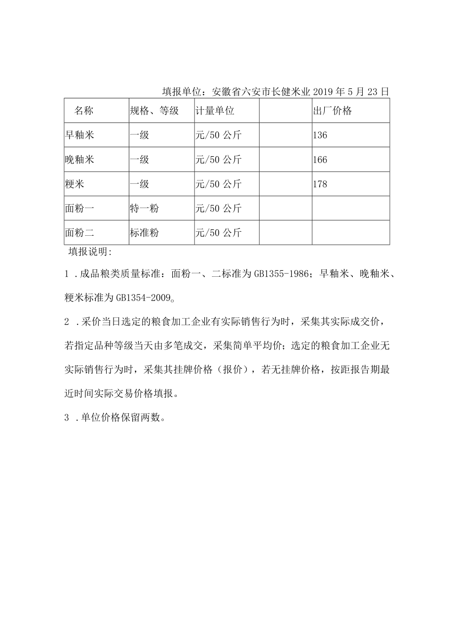 粮食加工企业原粮收购价格监测表.docx_第2页