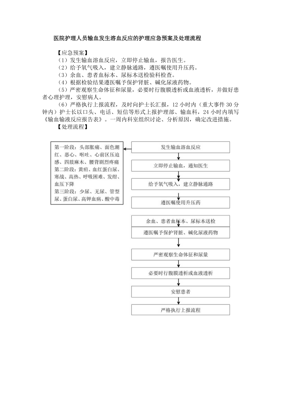 医院护理人员输血发生溶血反应的护理应急预案及处理流程.docx_第1页