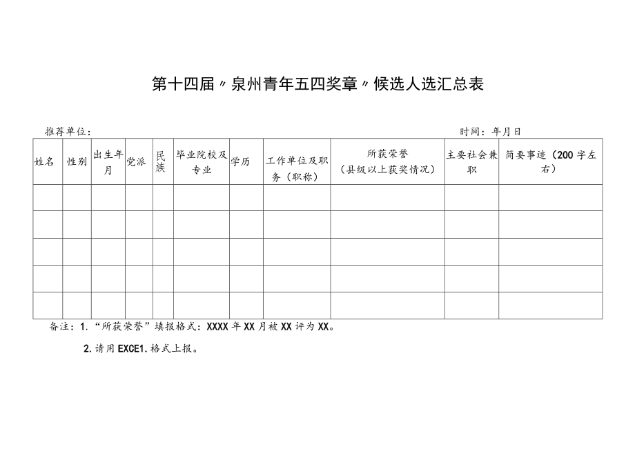 第十四届“泉州青年五四奖章”候选人选汇总表.docx_第1页