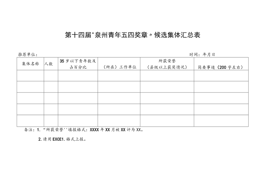 第十四届“泉州青年五四奖章”候选人选汇总表.docx_第2页