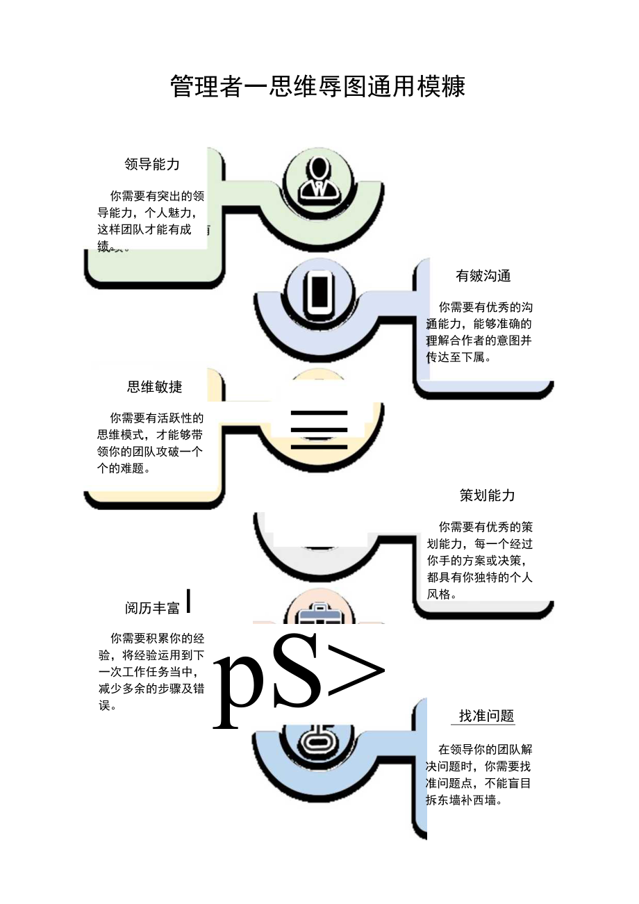 管理者思维导图.docx_第1页