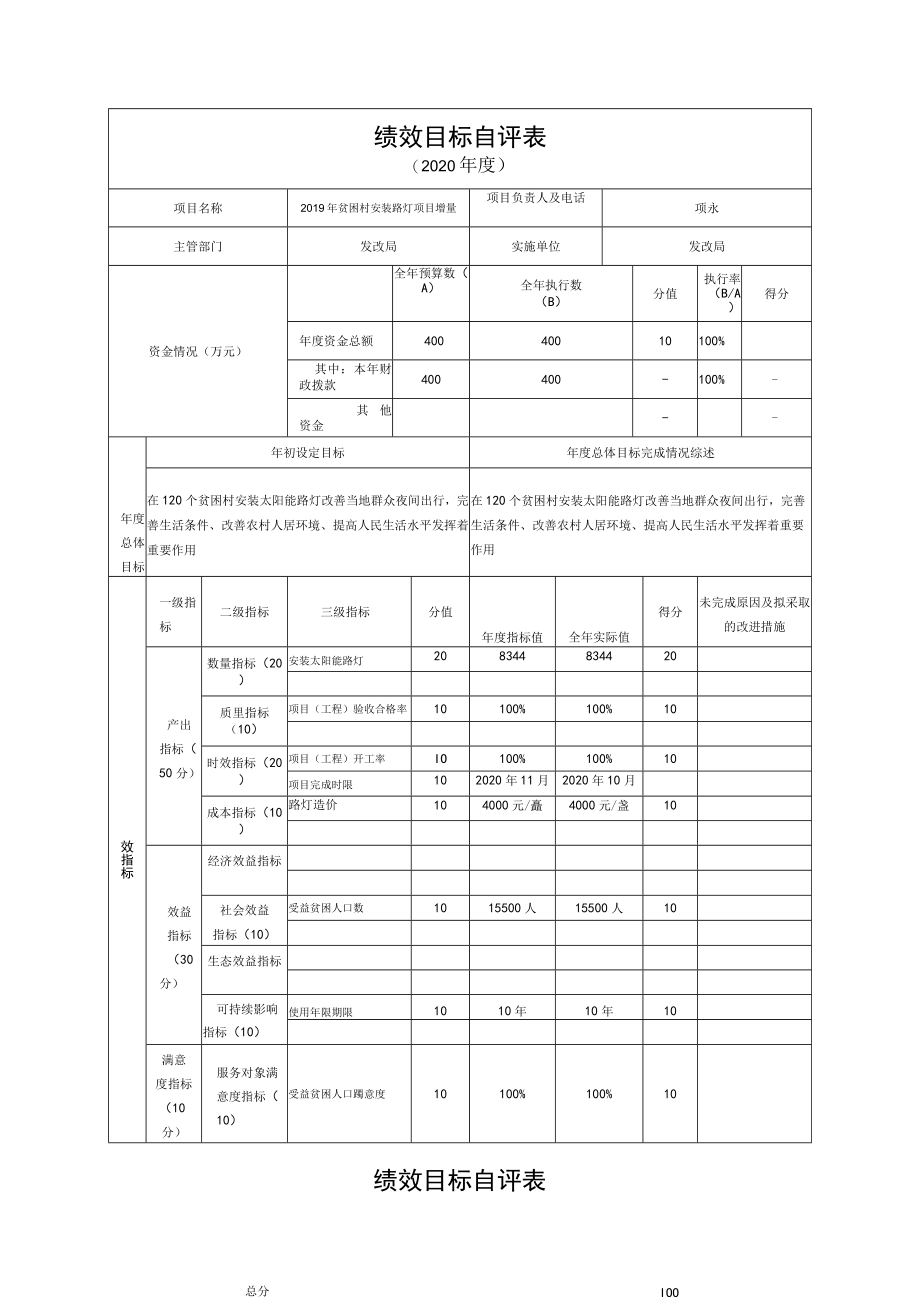 绩效目标自评表(4).docx_第1页